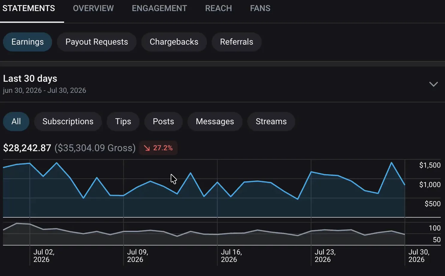 OnlyFans statements dashboard