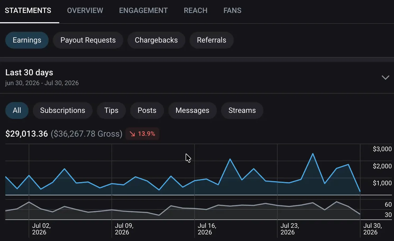 OnlyFans statements dashboard