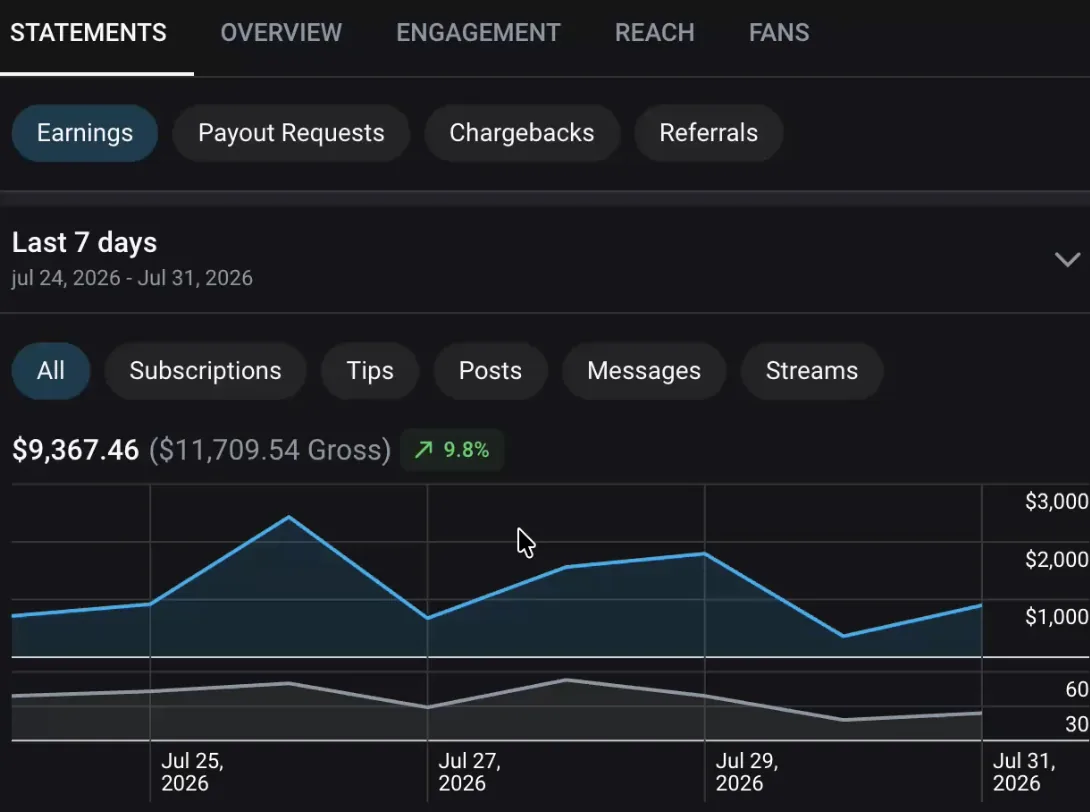 OnlyFans statements dashboard